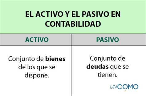 que es pasivo y activo en una relacion|Entendiendo el significado de pasivo y activo en una relación